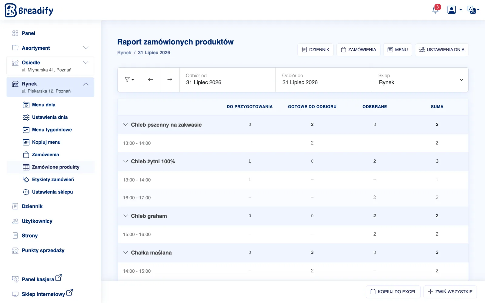 Raport zamówionych produktów w Breadify — ilości w podziale na okna odbioru ze statusami płatności